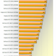 Image for article titled The Best Graphics Cards: Nvidia vs. AMD Current-Gen Comparison